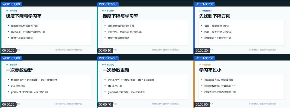 梯度下降微课的真实画面切片，展示字幕与关键画面按时间窗口对齐